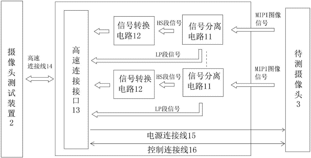 System and method for long-distance transmission of MIPI camera signals