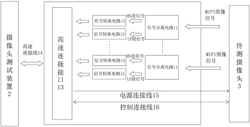 System and method for long-distance transmission of MIPI camera signals