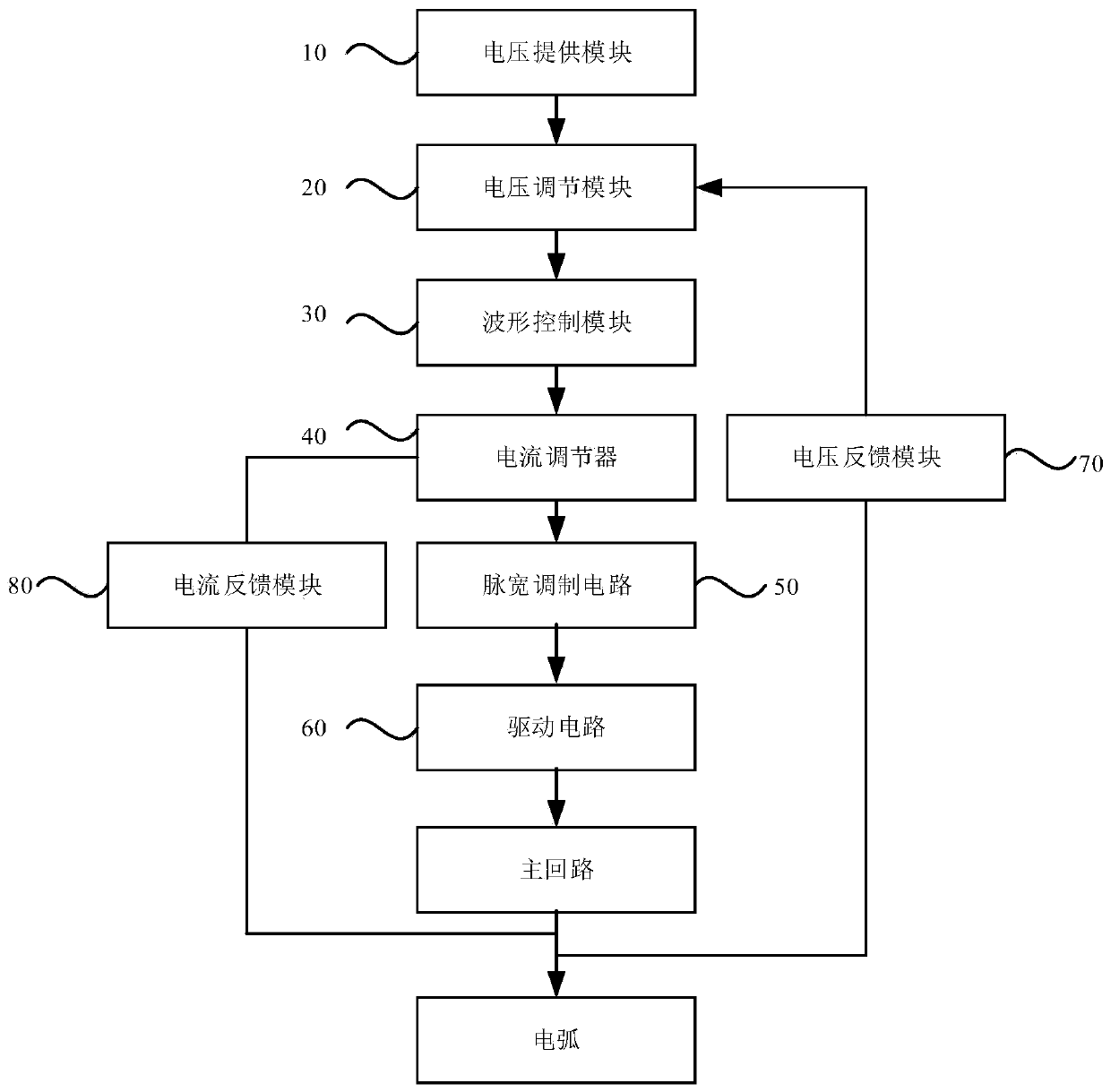 Gas-shielded welding control circuit and gas-shielded welding machine