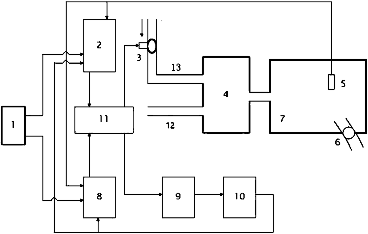 A ground test device for cabin temperature control system