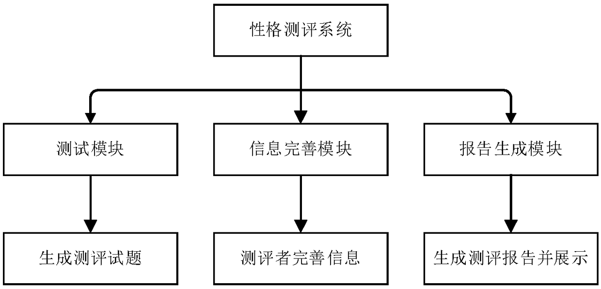 Personalized position recommendation method based on knowledge graph