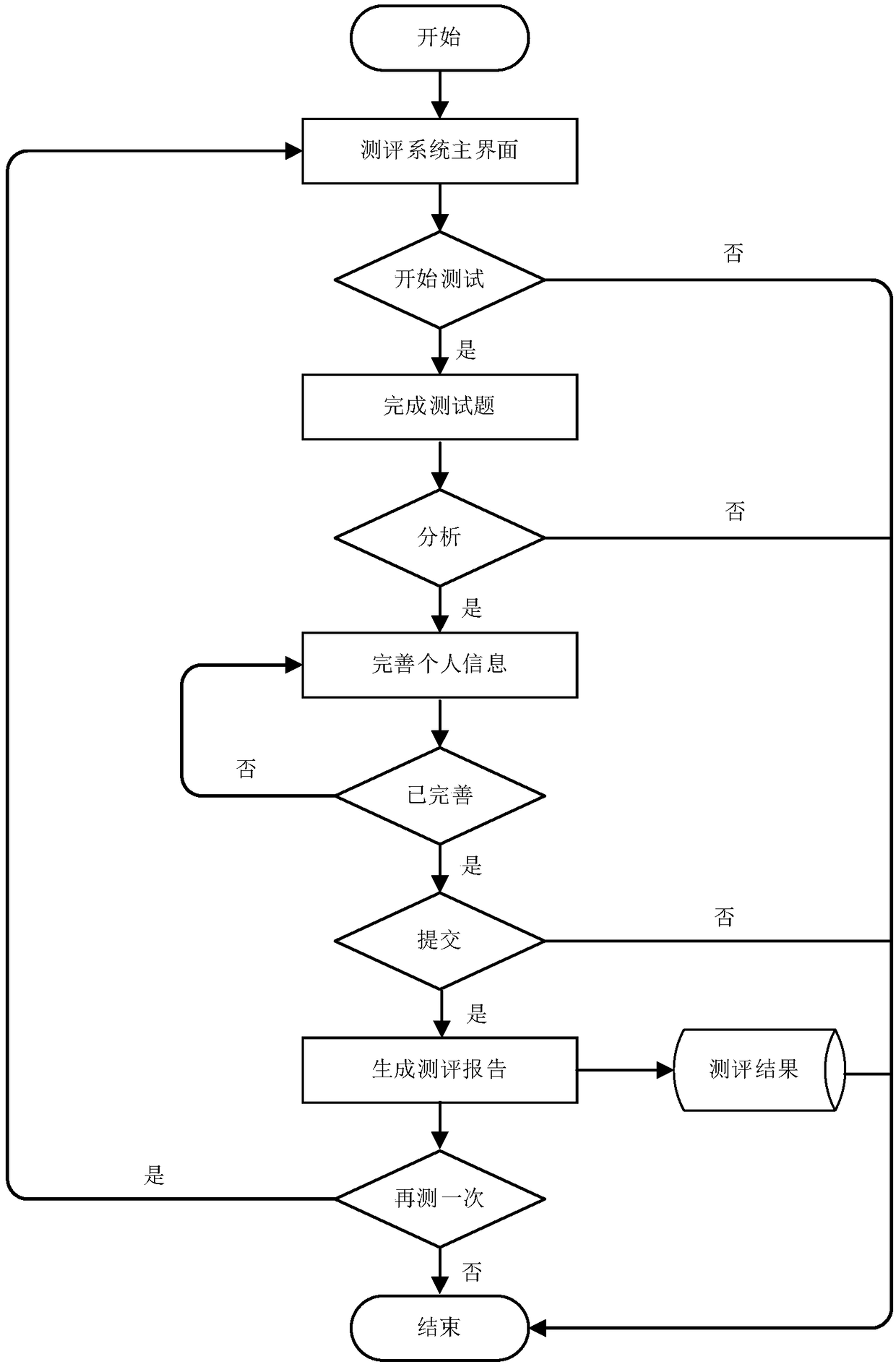 Personalized position recommendation method based on knowledge graph