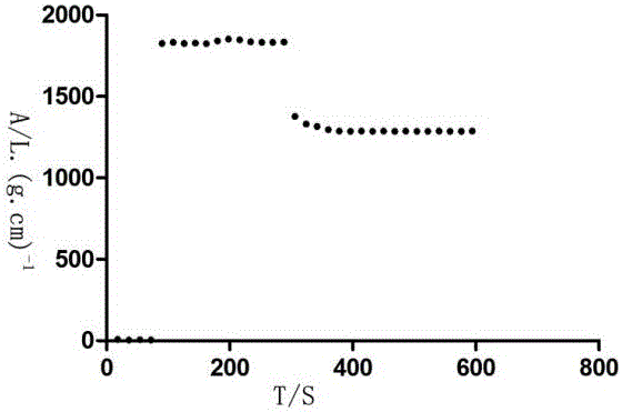 Novel direct bilirubin detection kit