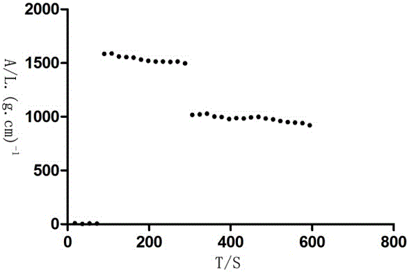 Novel direct bilirubin detection kit