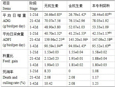 Feed additive capable of replacing antibiotics and preparation method of feed additive