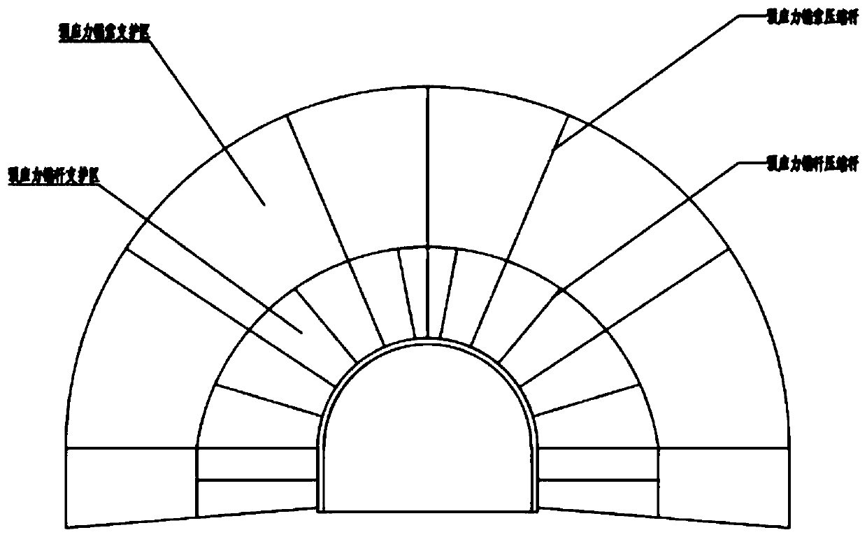 Arrangement method of compression arch of pre-stressed anchor rod in deep soft and weak rock large section roadway