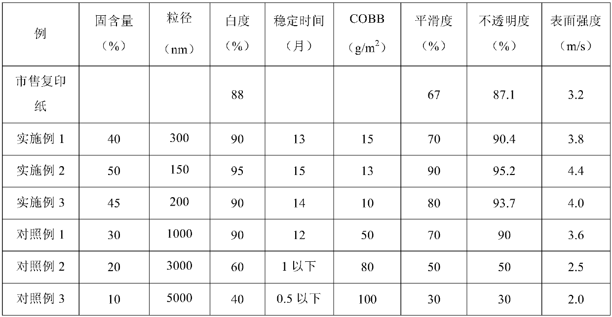 High-water-resistance alkyl ketene dimer (AKD) emulsion and preparation method thereof