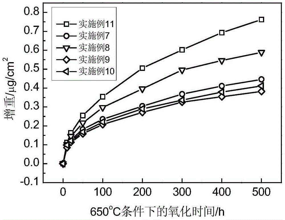 A heat-resistant titanium alloy and its processing and manufacturing method and application