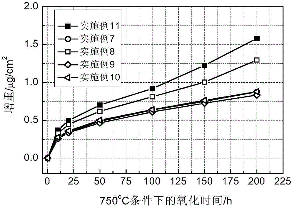 A heat-resistant titanium alloy and its processing and manufacturing method and application