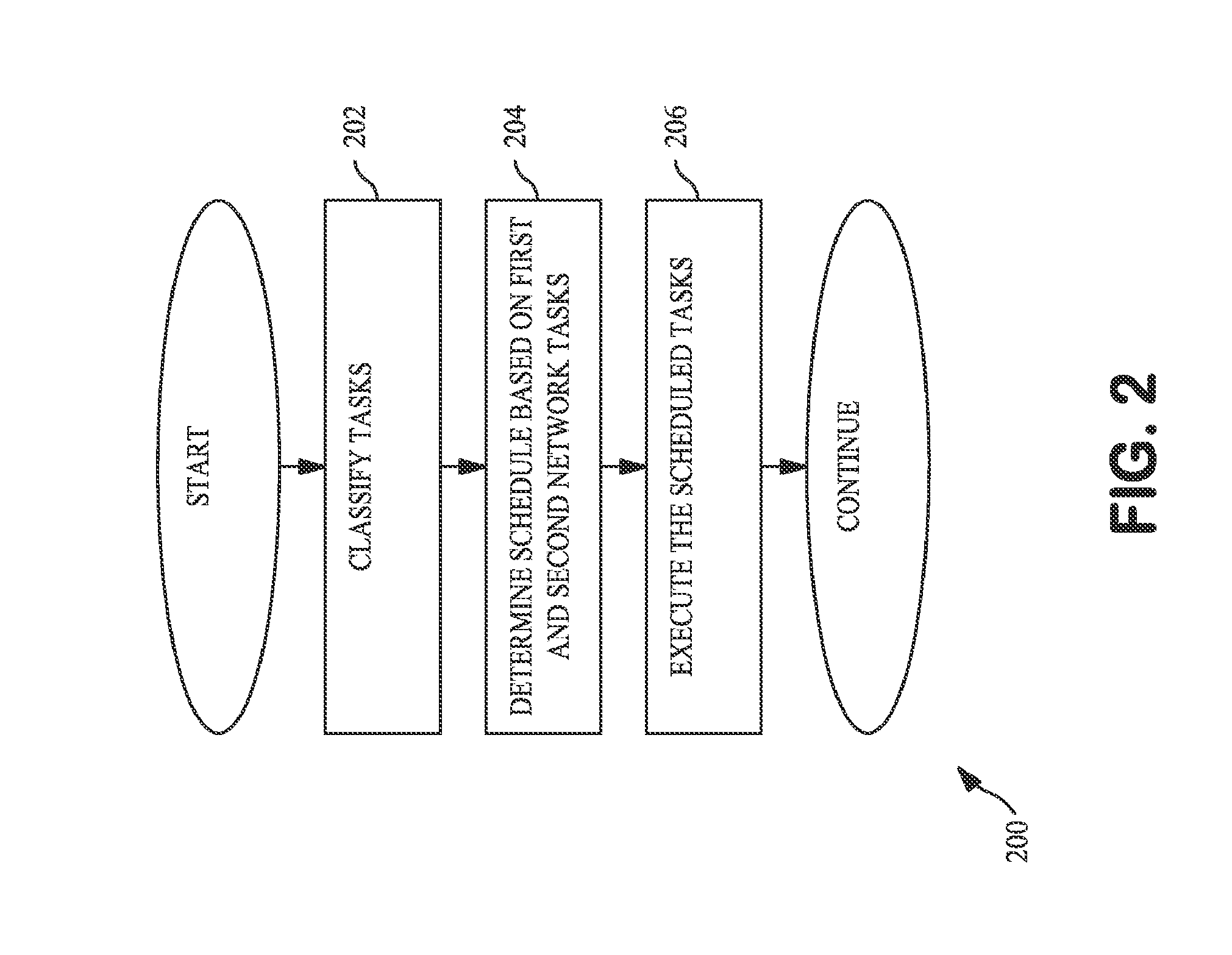 Apparatus and methods for optimizing scheduled operations in hybrid network environments