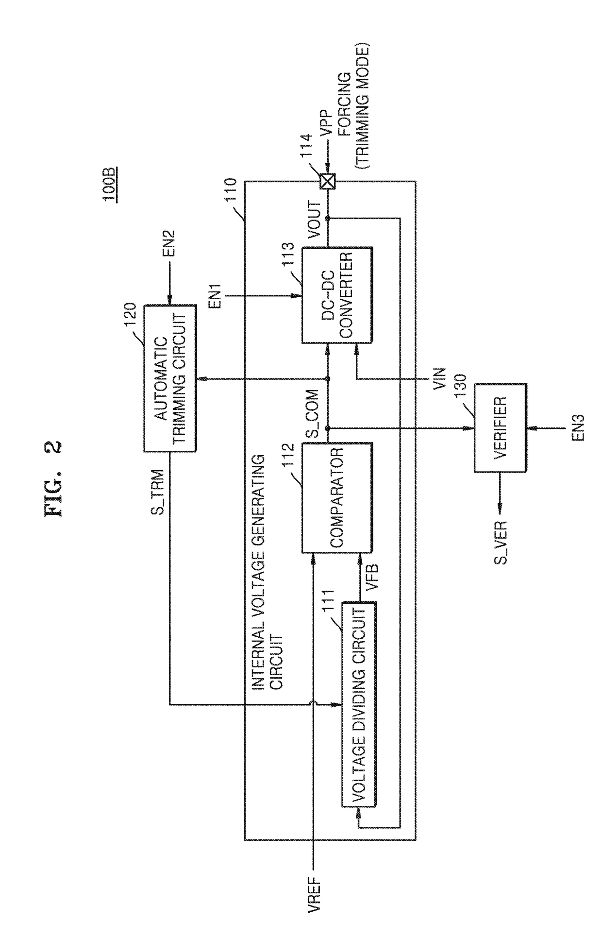 Internal voltage trimming device and semiconductor integrated circuit including the same