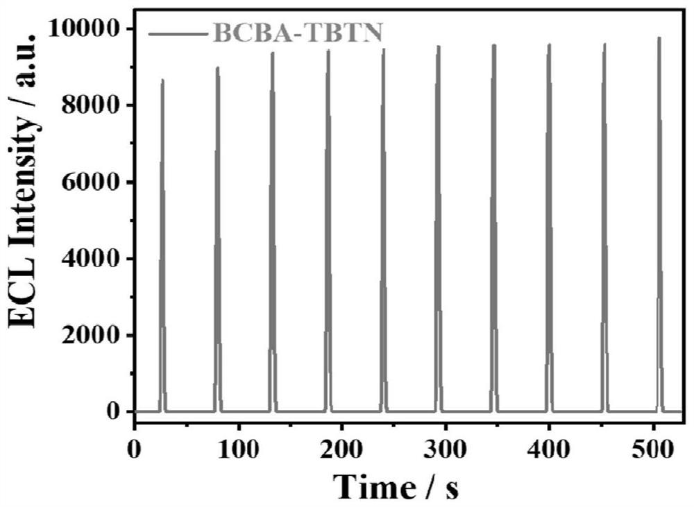 Design synthesis method and application of electrochemical luminophor based on covalent organic framework