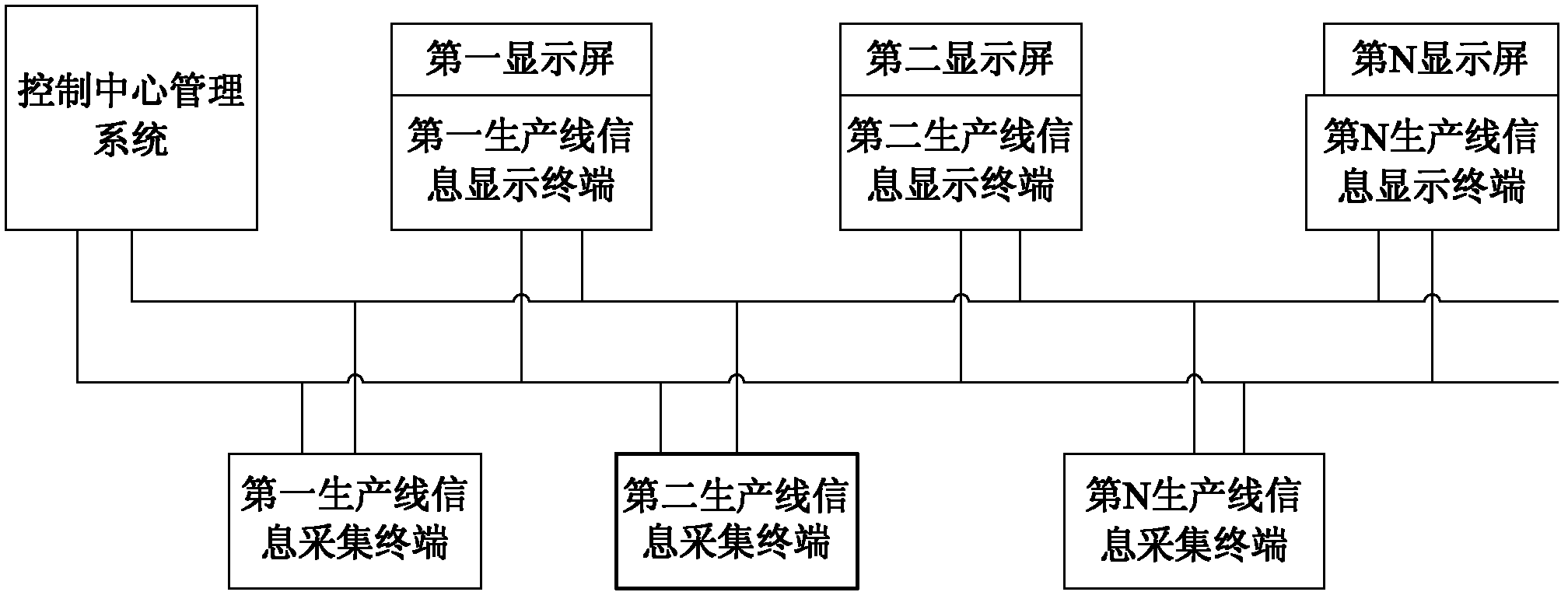 Data acquisition and information management system and acquisition method for production line