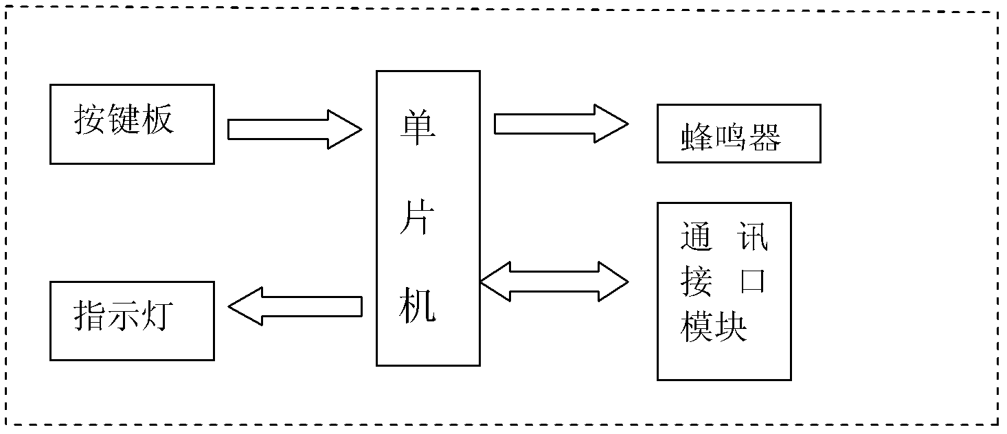 Data acquisition and information management system and acquisition method for production line