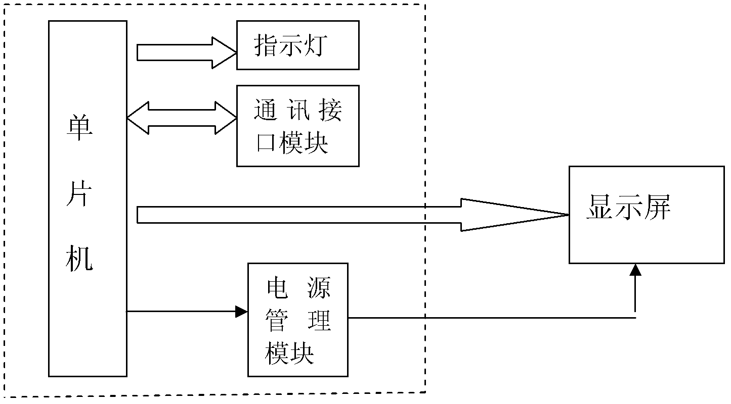 Data acquisition and information management system and acquisition method for production line