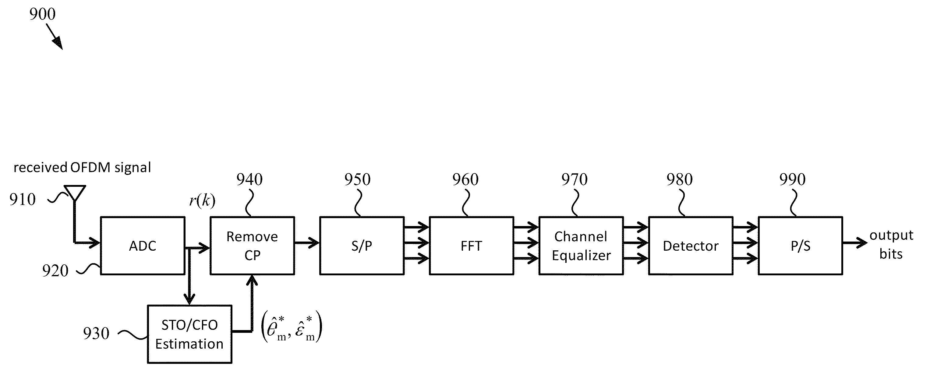 Adaptive OFDM synchronization method using quadratic search step sizes