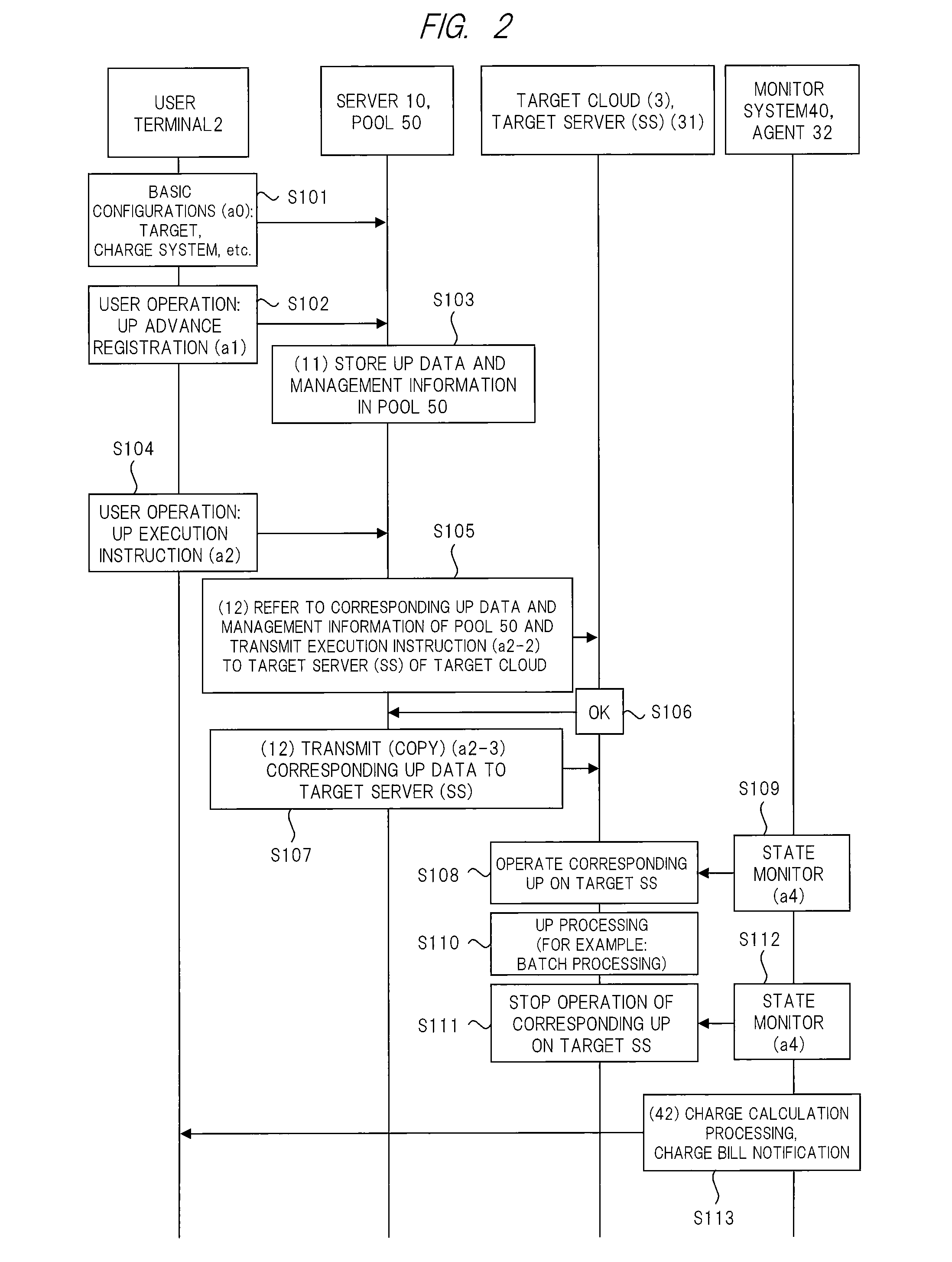 Cloud-shared resource providing system