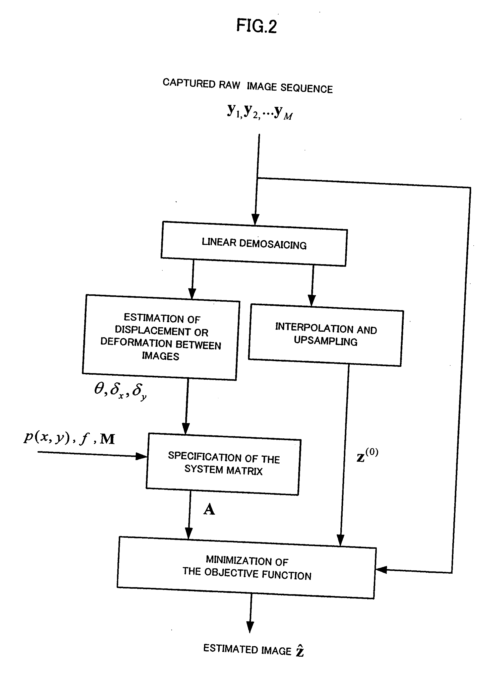 Method for creating high resolution color image, system for creating high resolution color image and program creating high resolution color image