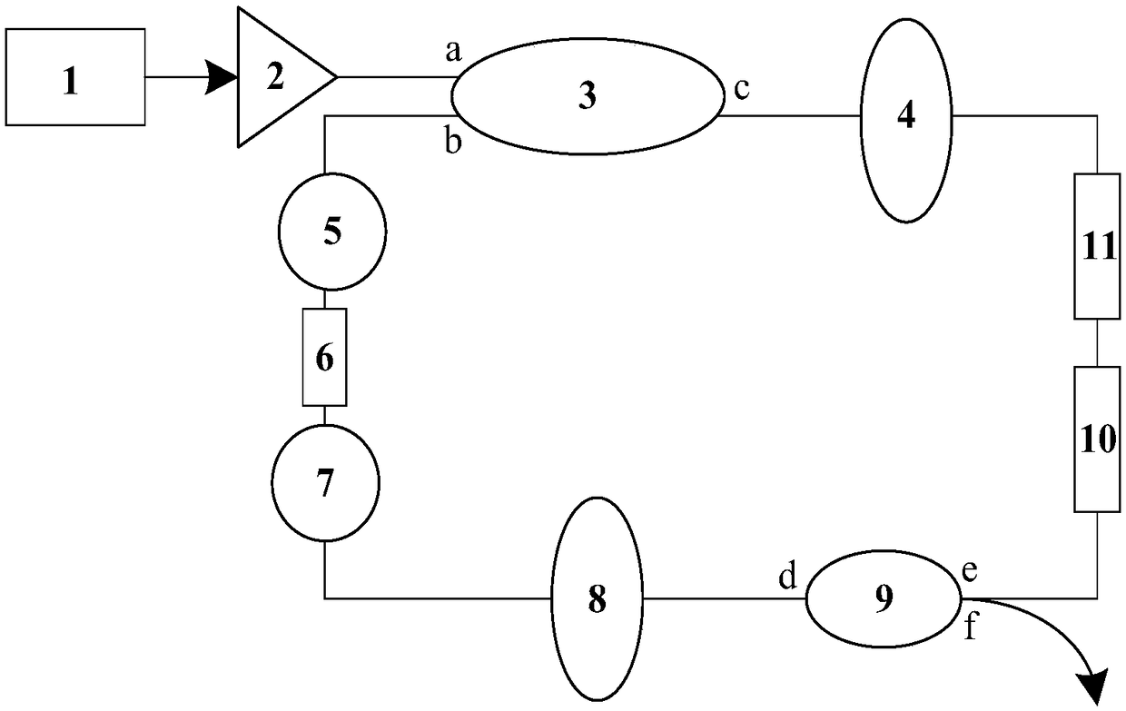 Narrow-linewidth mode-locking thulium-doped fiber laser with high repetition rate