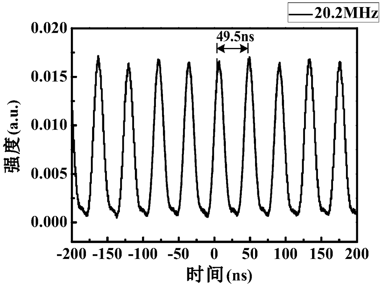 Narrow-linewidth mode-locking thulium-doped fiber laser with high repetition rate