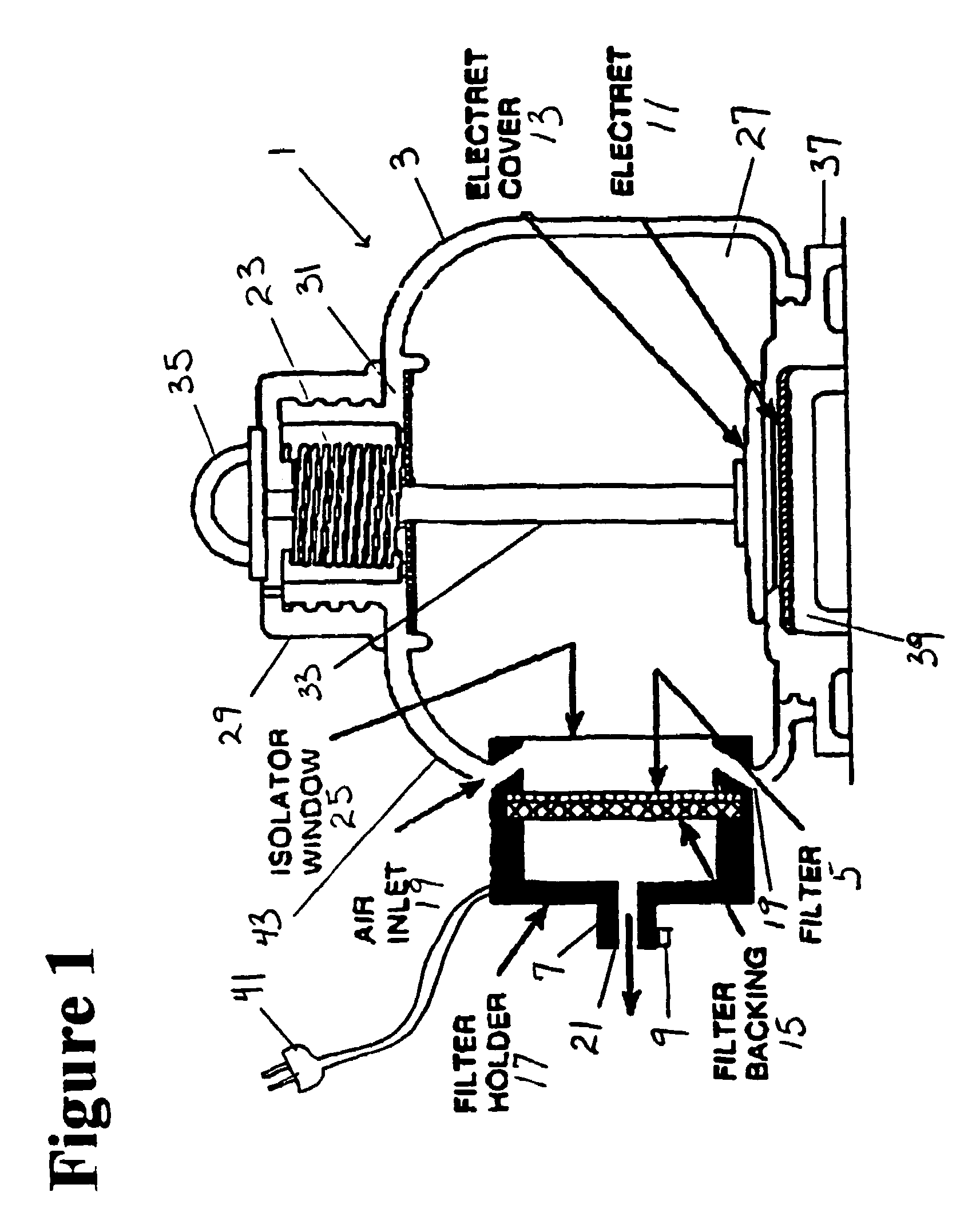 Radon progeny monitor