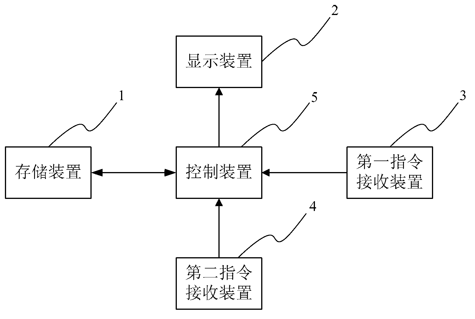 Handhold equipment for inspecting vision and method