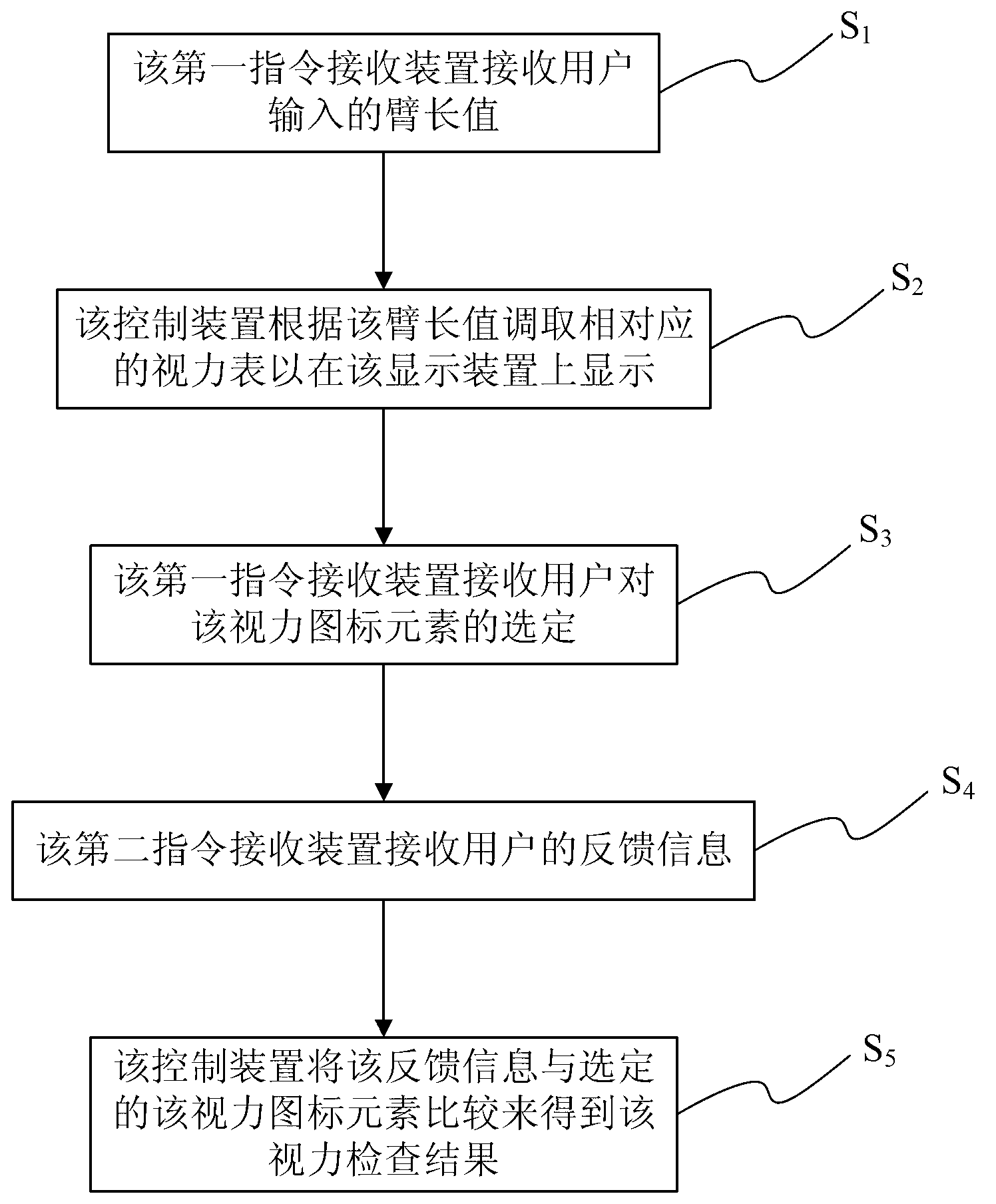 Handhold equipment for inspecting vision and method