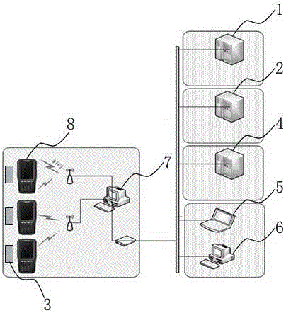 IoT (Internet of things) informational intelligent culturing system platform