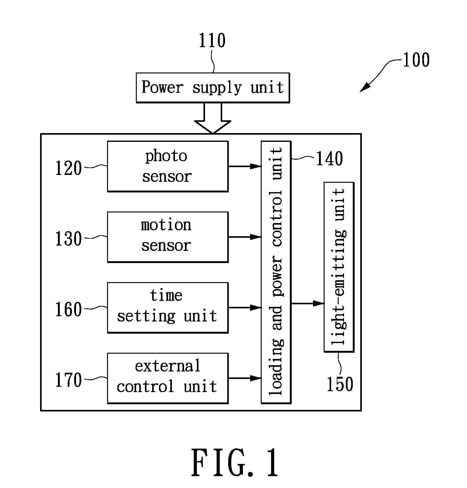 App based free setting method for setting operating parameter of security light