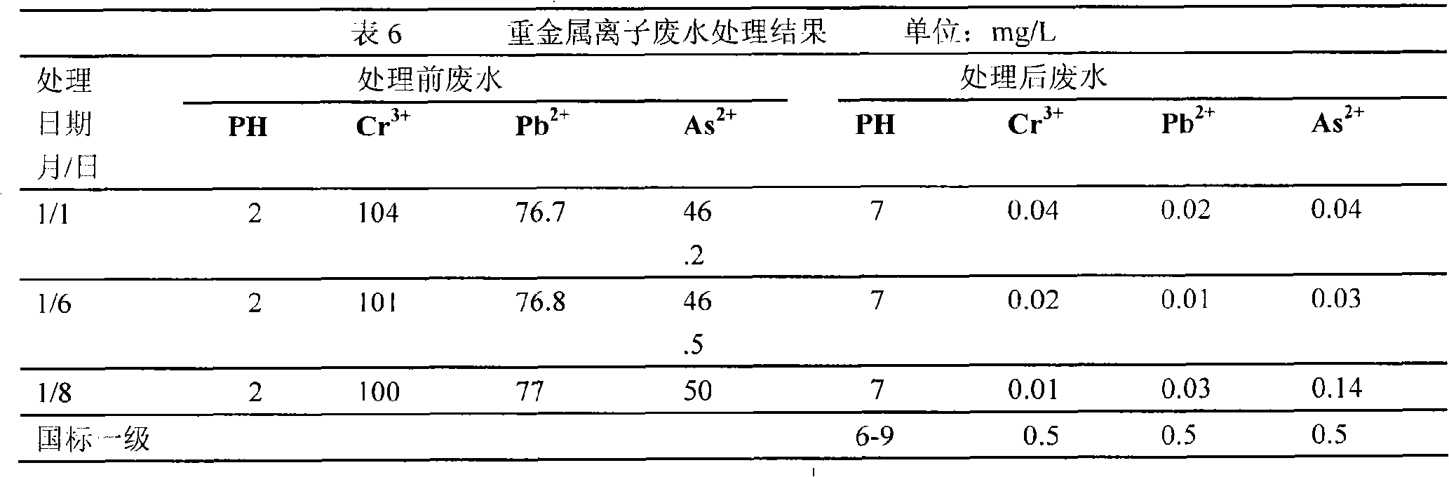 Metal oxide nanometer material for treating wastewater containing dyes or heavy metal ions, preparation method and application thereof