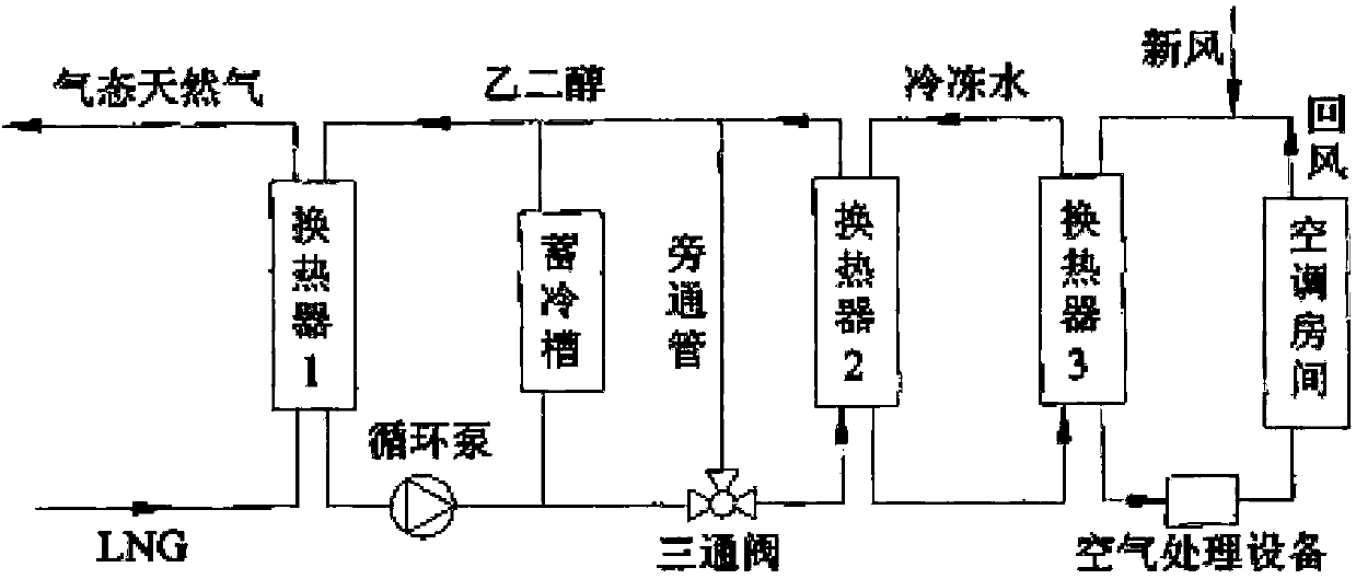 Two-stage expansion power generation device and method for recovering liquefied natural gas cold energy