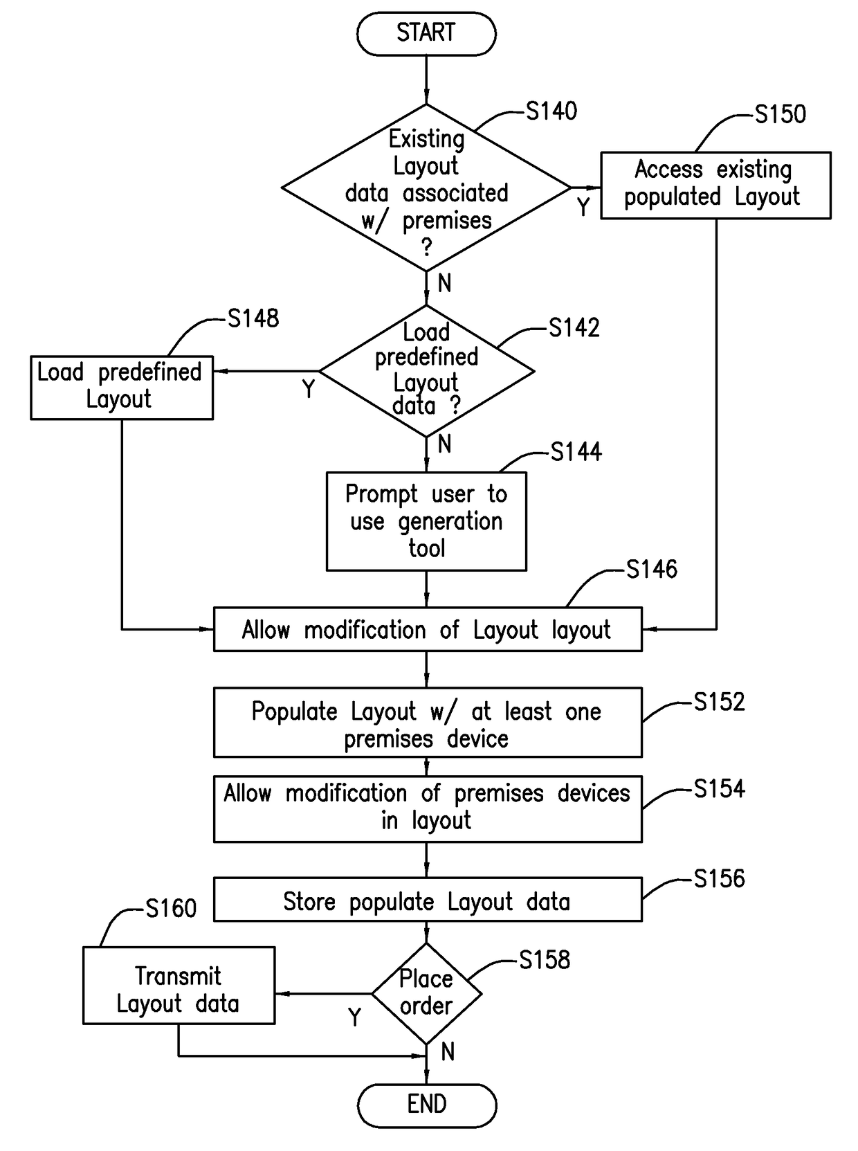 Security system using visual floor plan