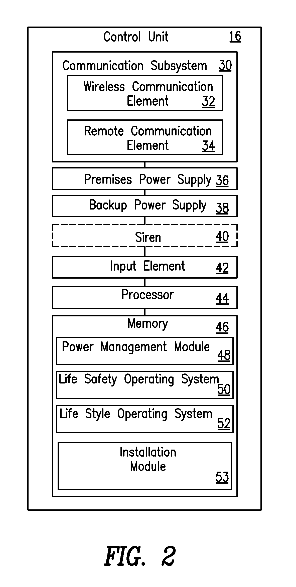 Security system using visual floor plan