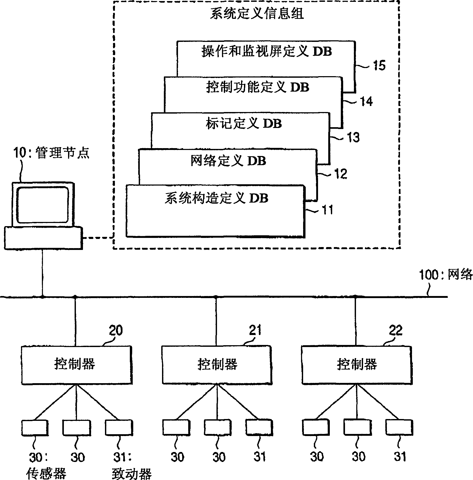 Control system