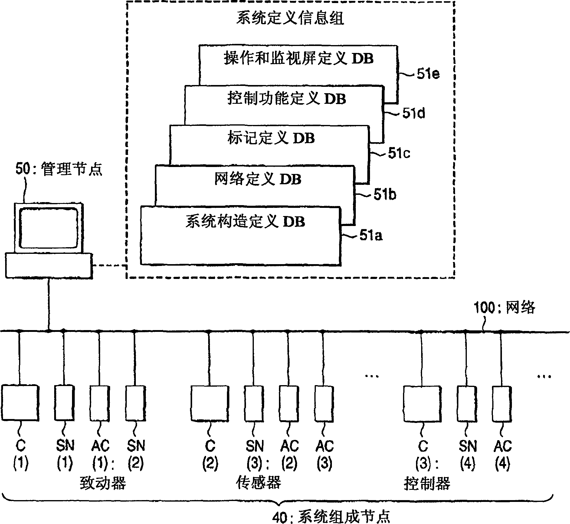 Control system