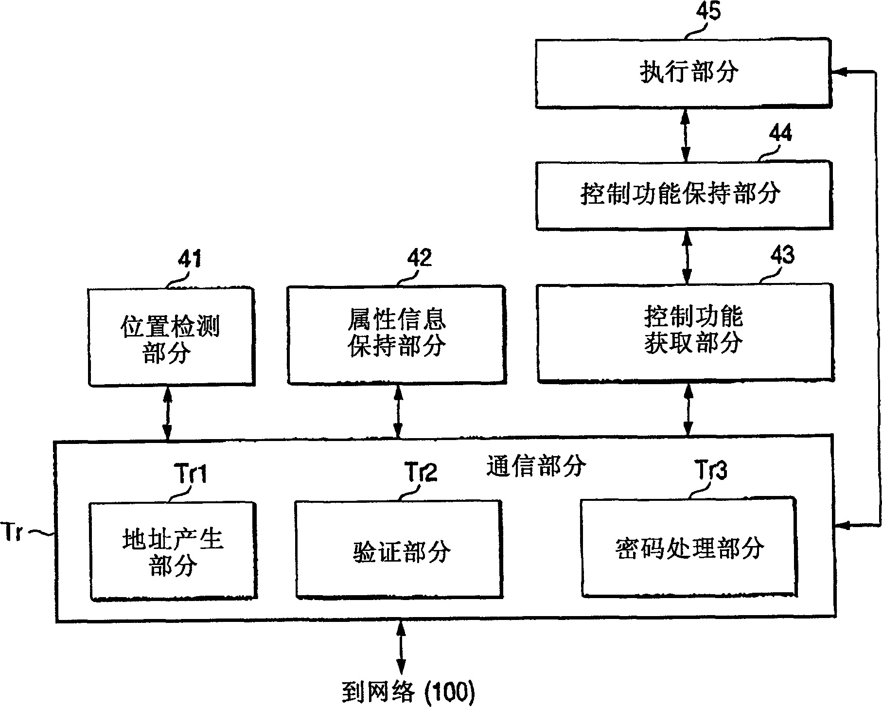 Control system