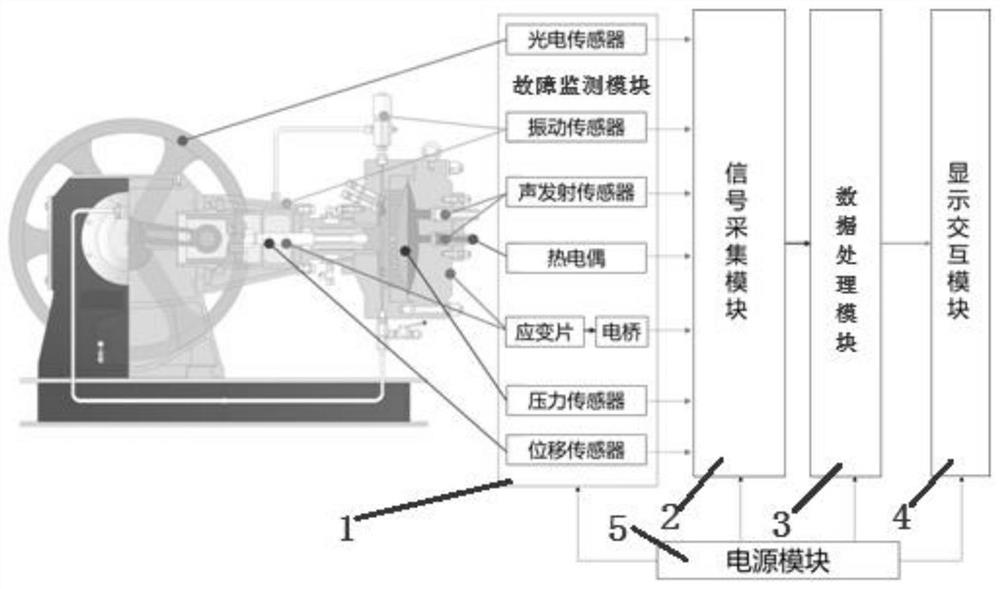 Fault diagnosis instrument for diaphragm compressor