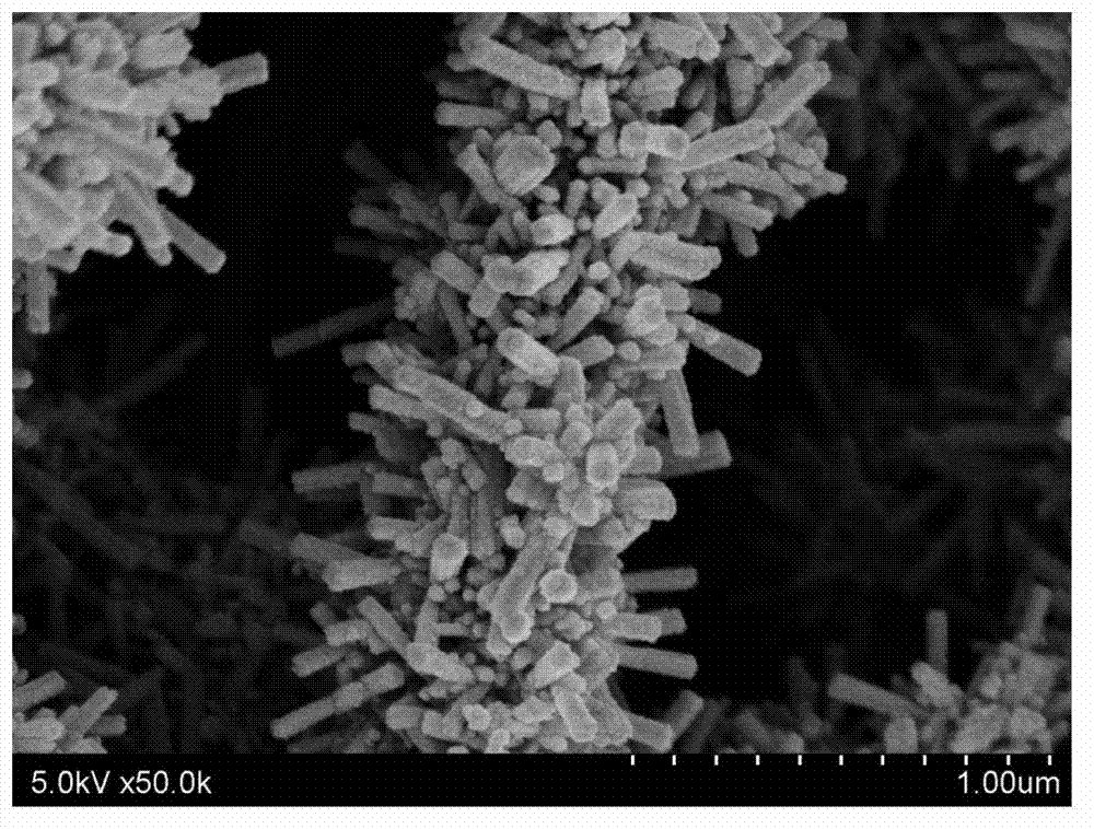 Preparation method of nano fiber containing TiO2/WO3 heterojunction