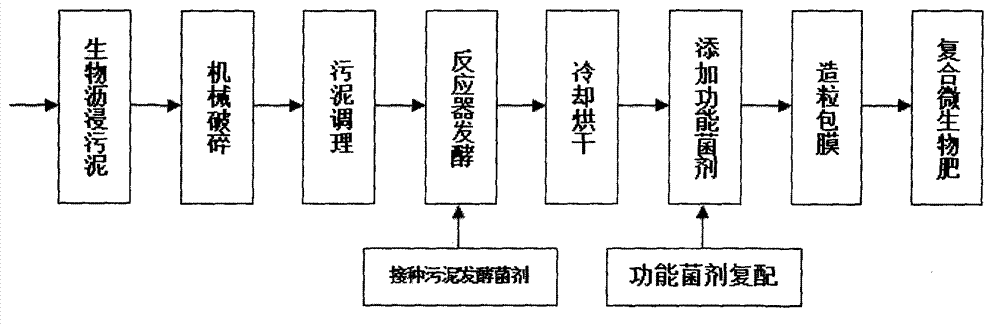 Preparation method for composite microbial fertilizer with bioleached sludge and composite microbial fertilizer