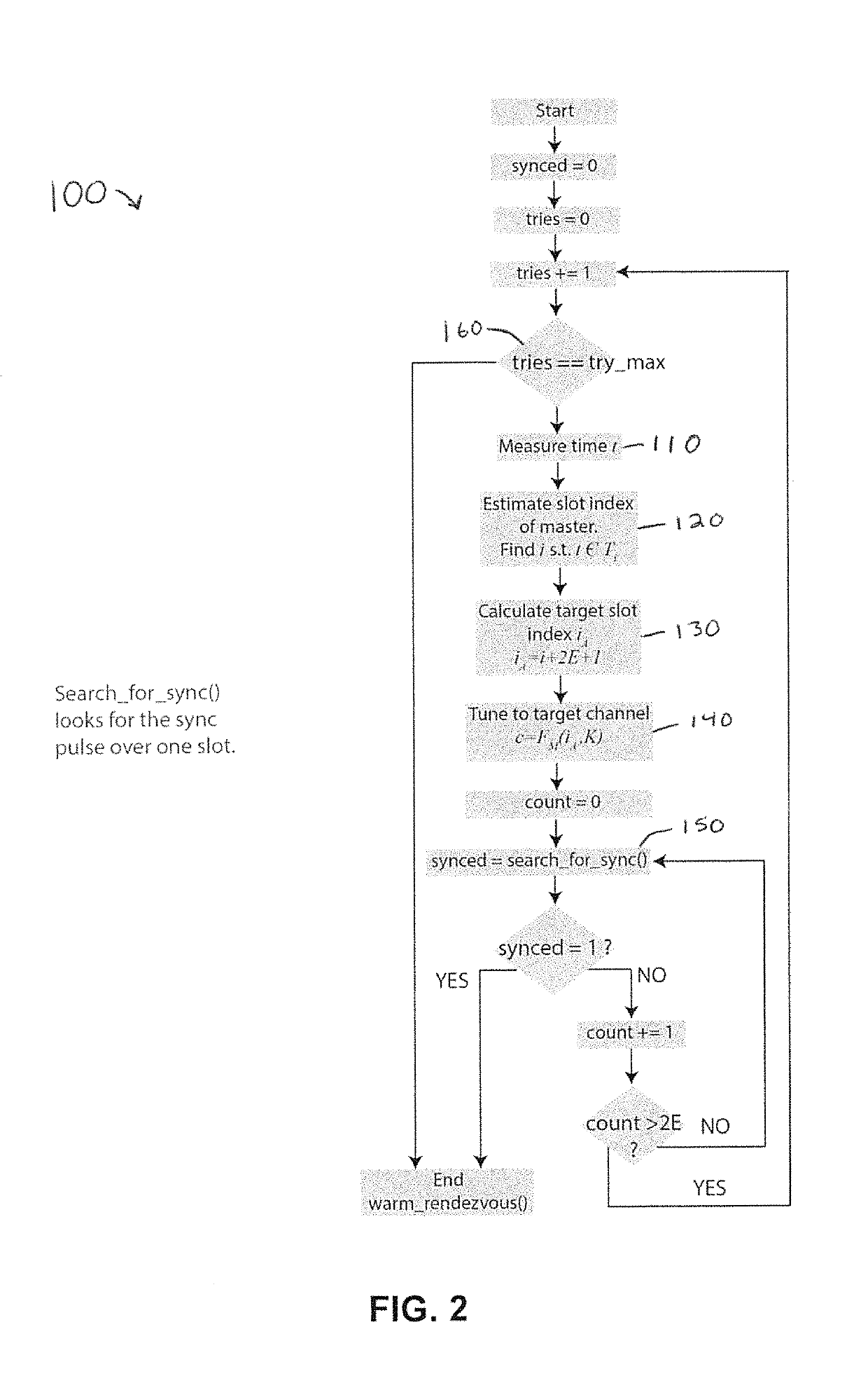 Slow hopping anti-jam waveform (SHAW)