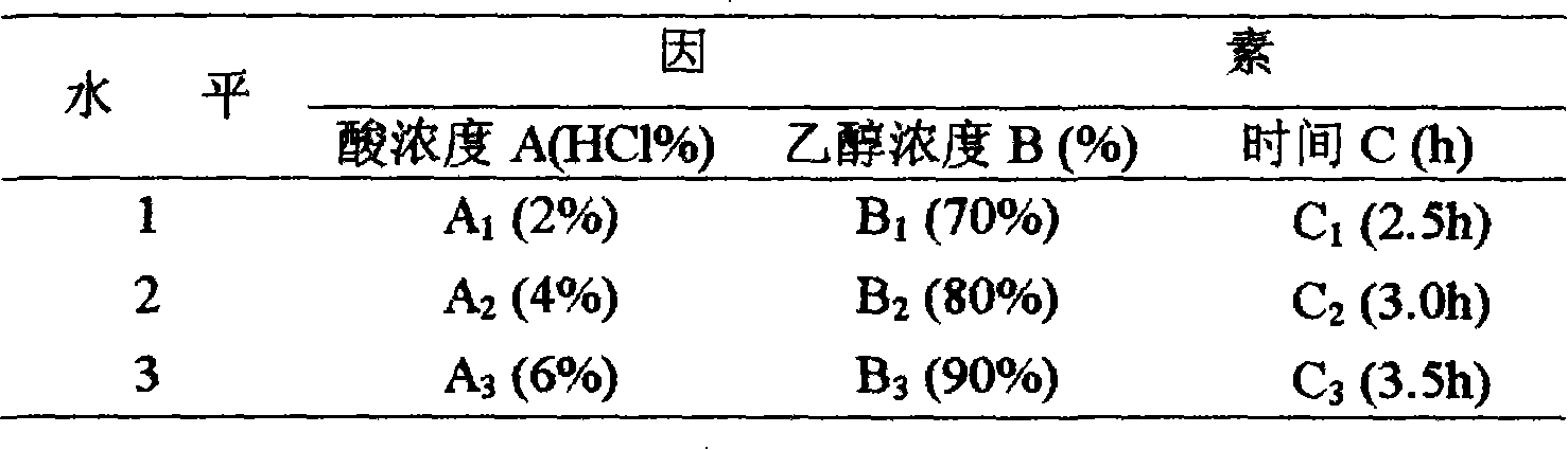 Method for preparing cassava amylodextrin by acid-alcohol medium