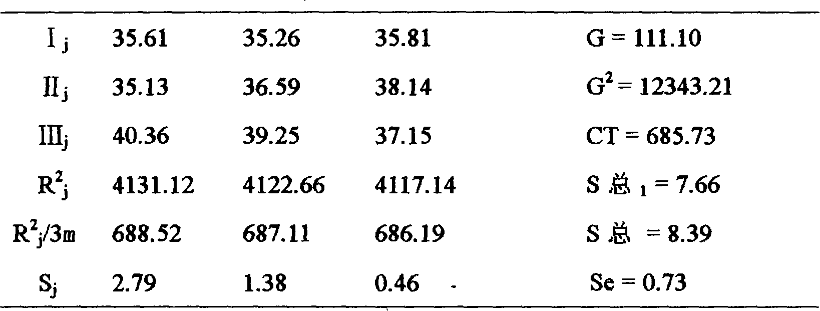 Method for preparing cassava amylodextrin by acid-alcohol medium