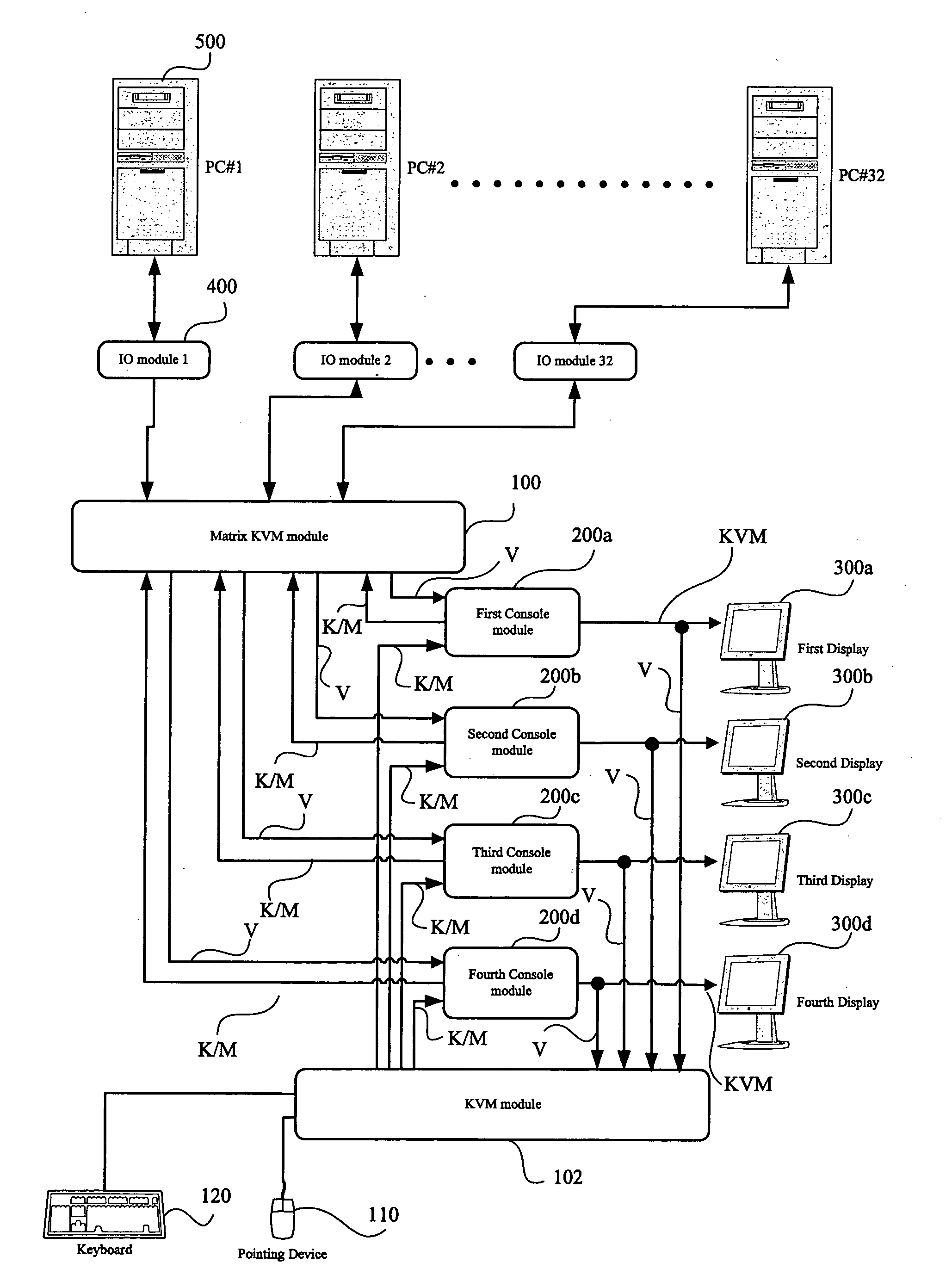 Cursor control system and method thereof