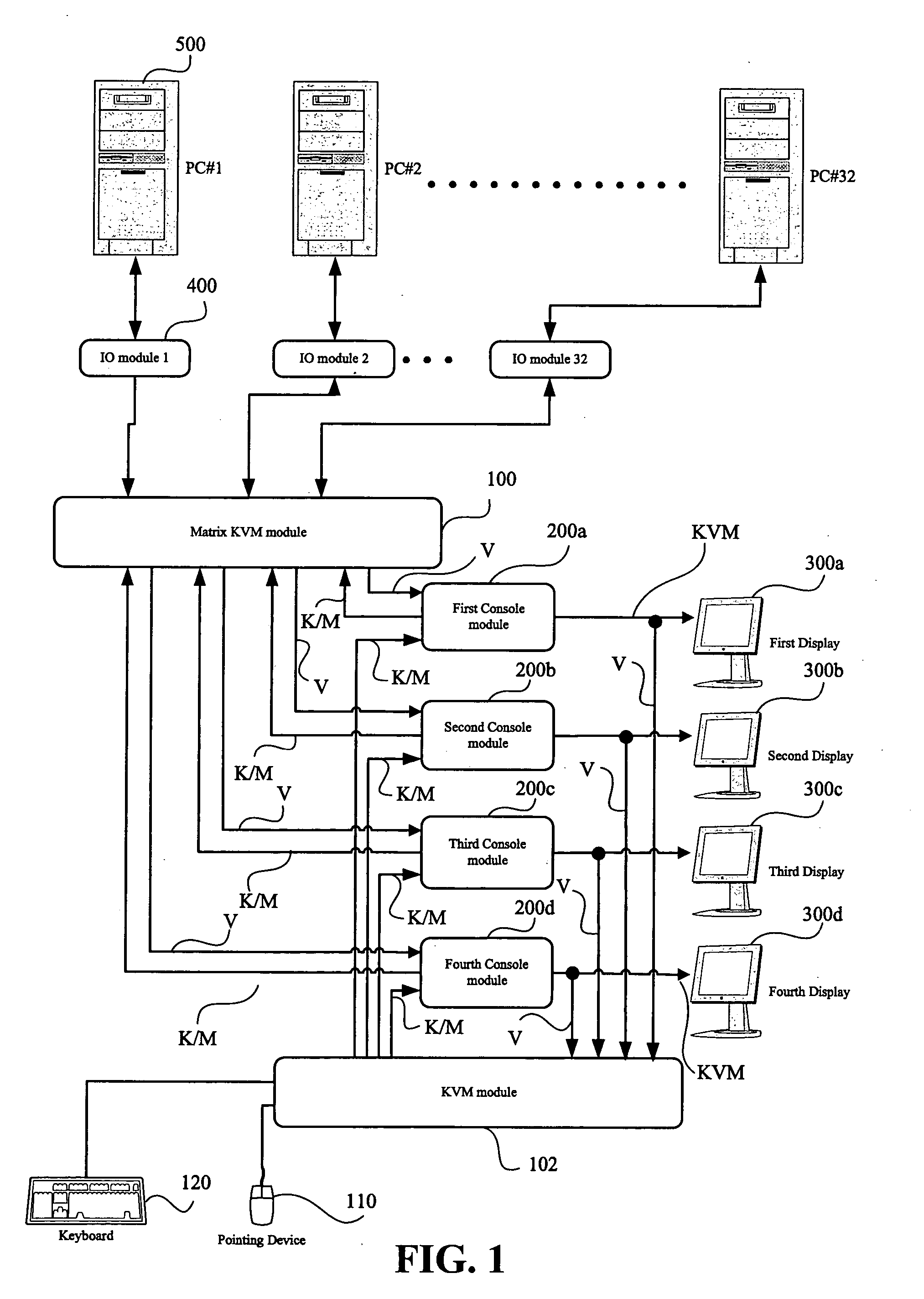 Cursor control system and method thereof