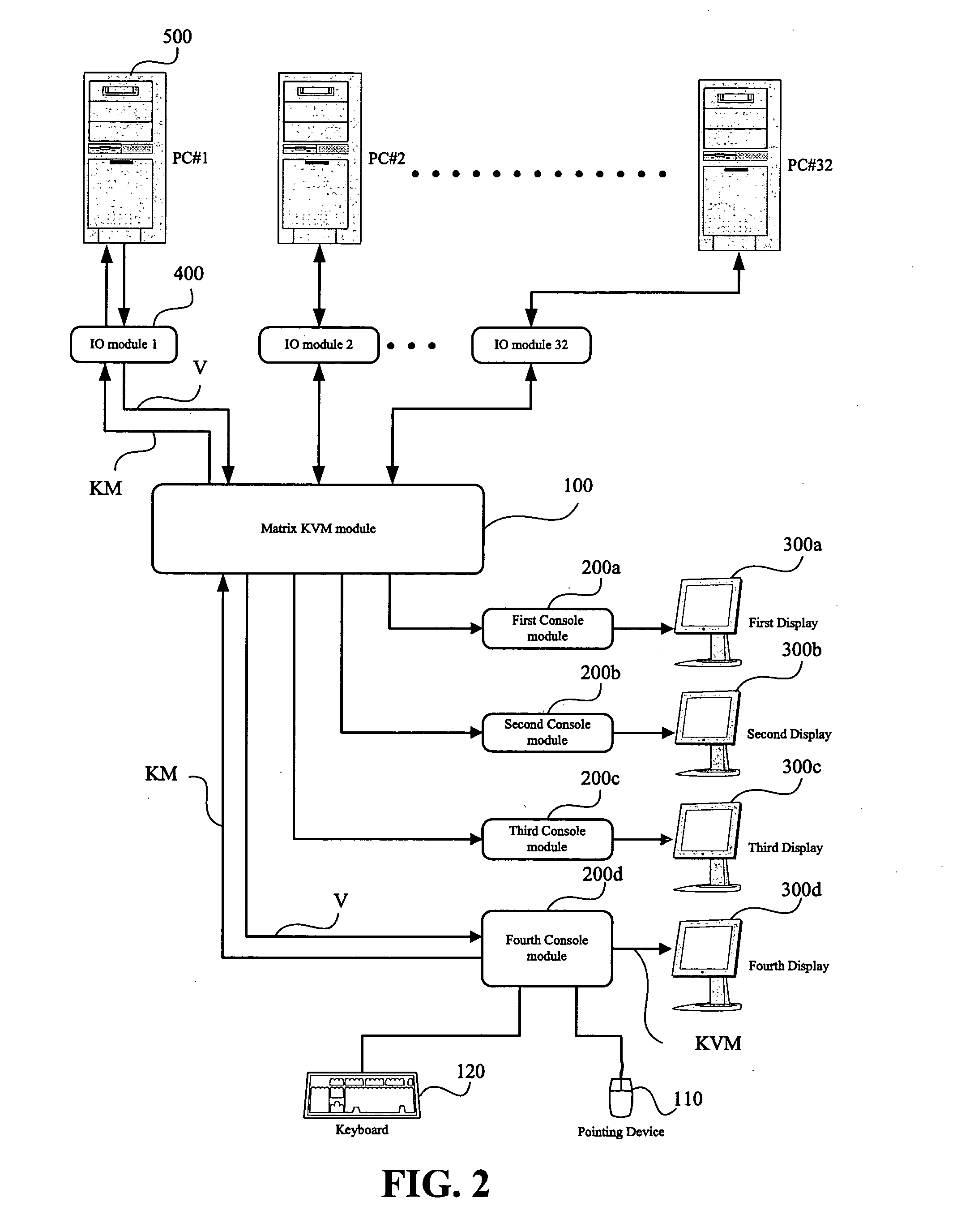 Cursor control system and method thereof