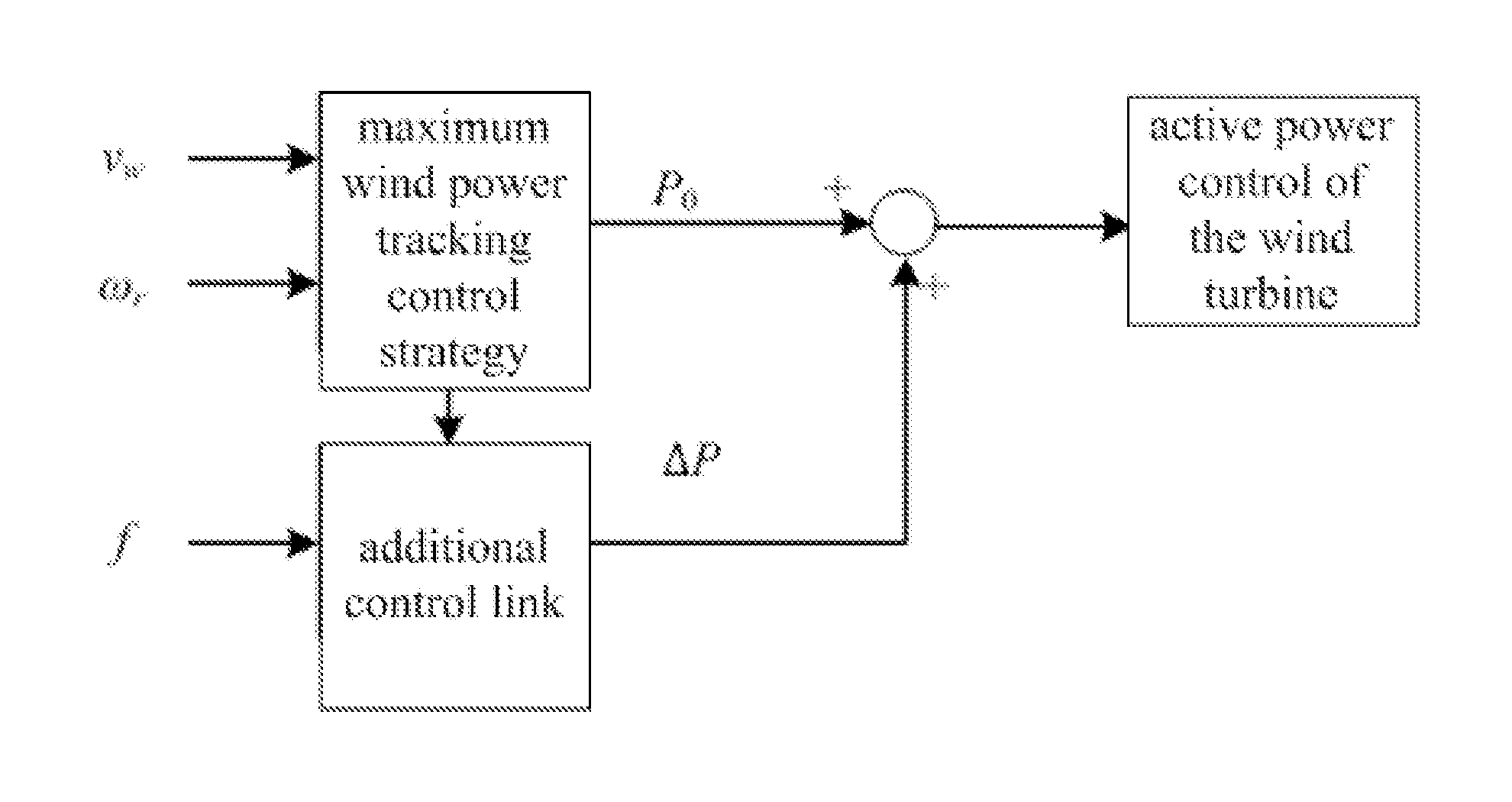 Method for controlling inertia response of variable-speed wind turbine generator