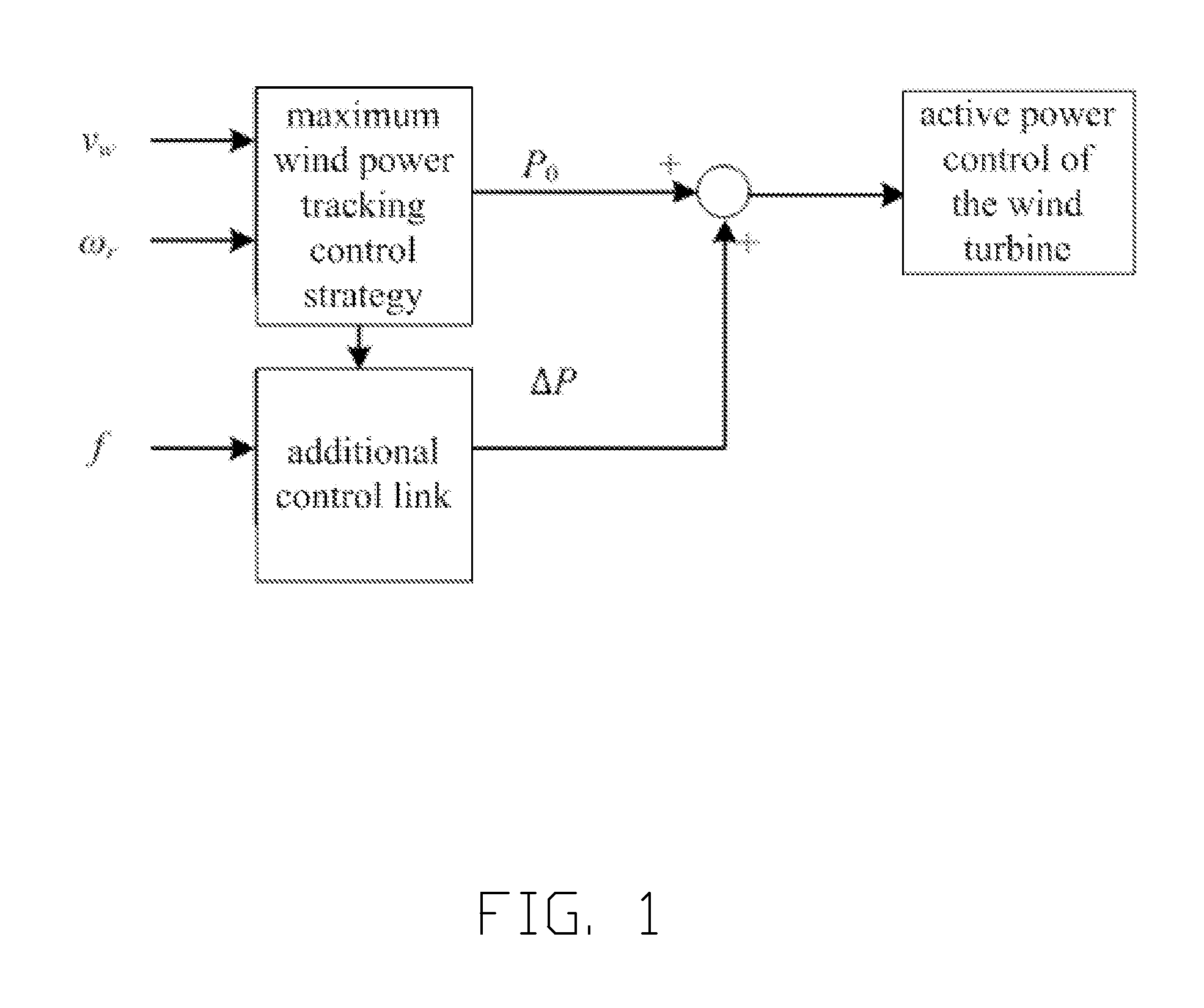 Method for controlling inertia response of variable-speed wind turbine generator