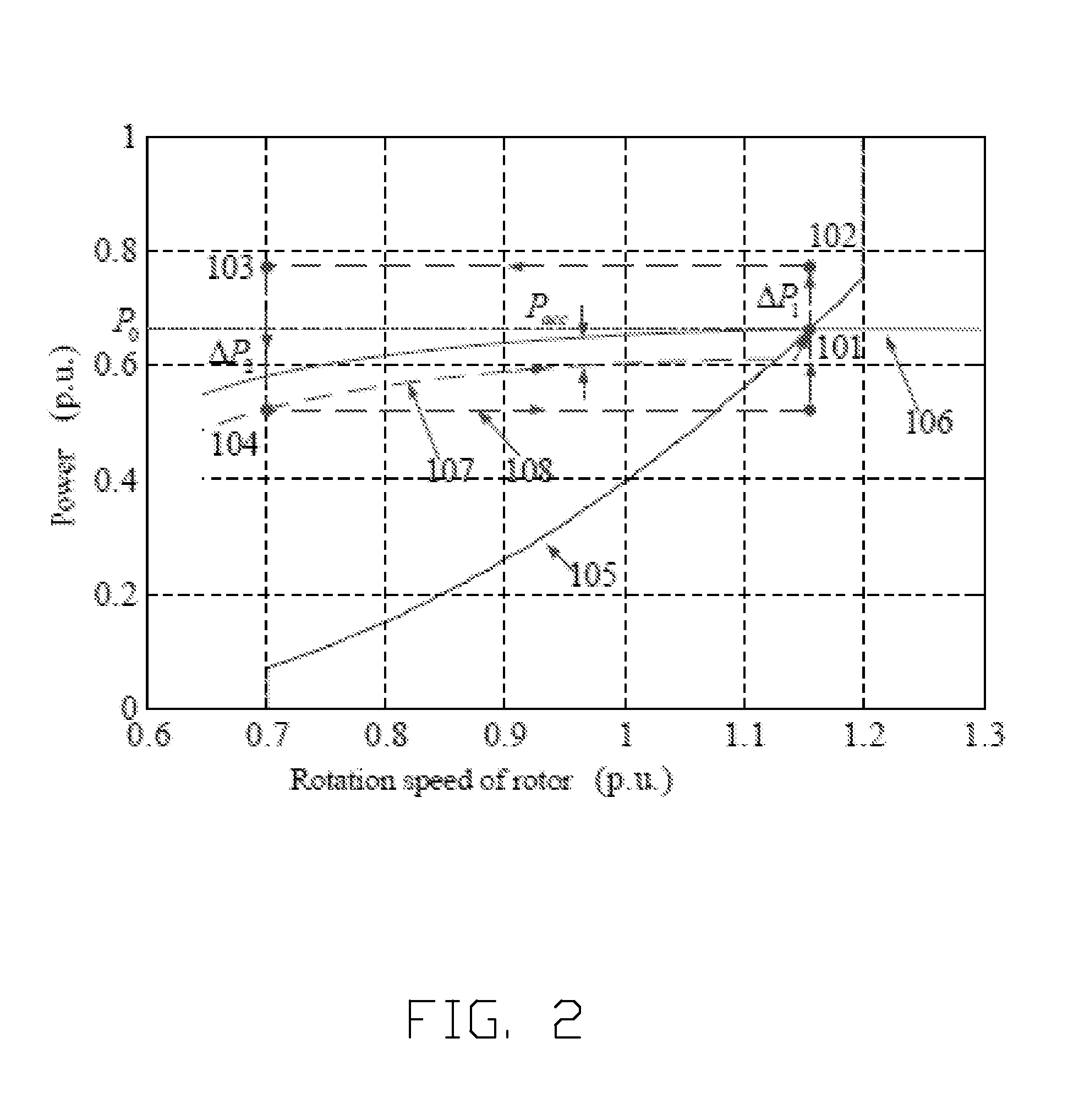 Method for controlling inertia response of variable-speed wind turbine generator