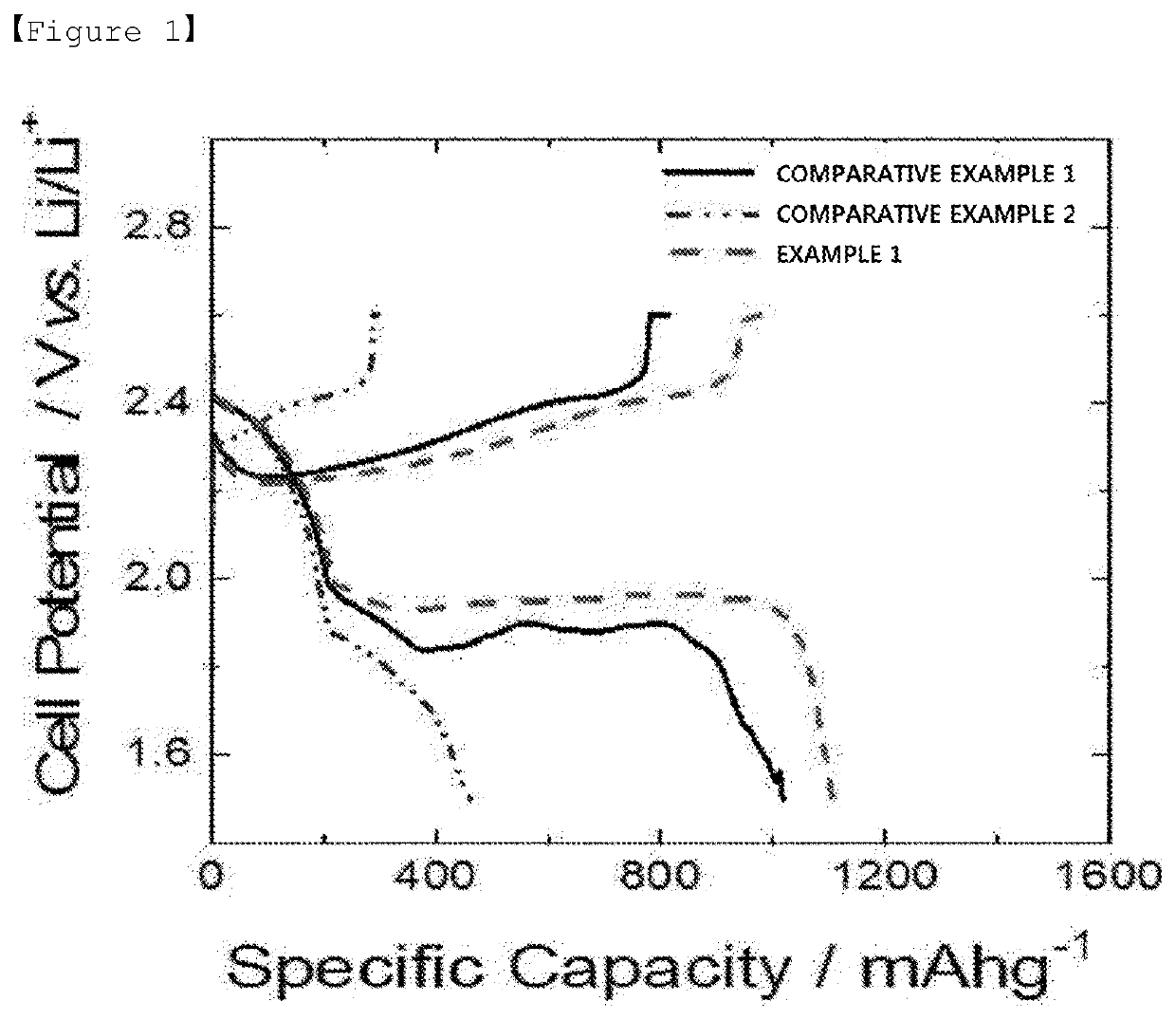 Electrode and lithium secondary battery comprising same