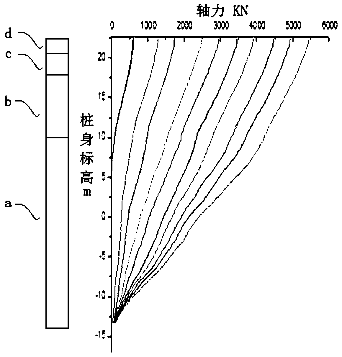 PHC pile body internal force testing method based on optical fiber strain and optical fiber laying method